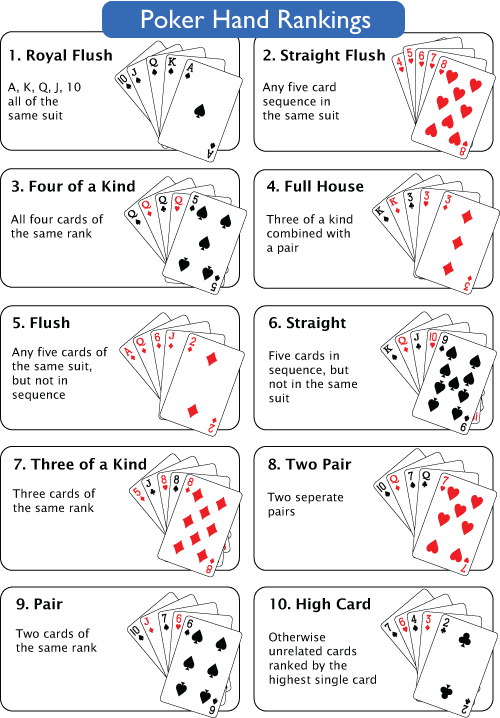Ranking Poker Hands Printable
